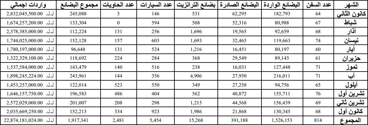 total-import-export-2016