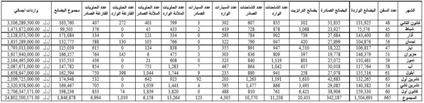 total-import-export-all-2018-ar