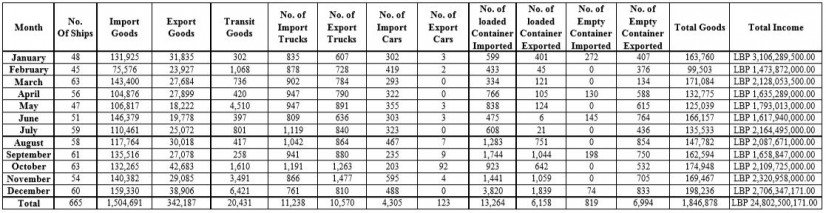 total-import-export-all-2018-en