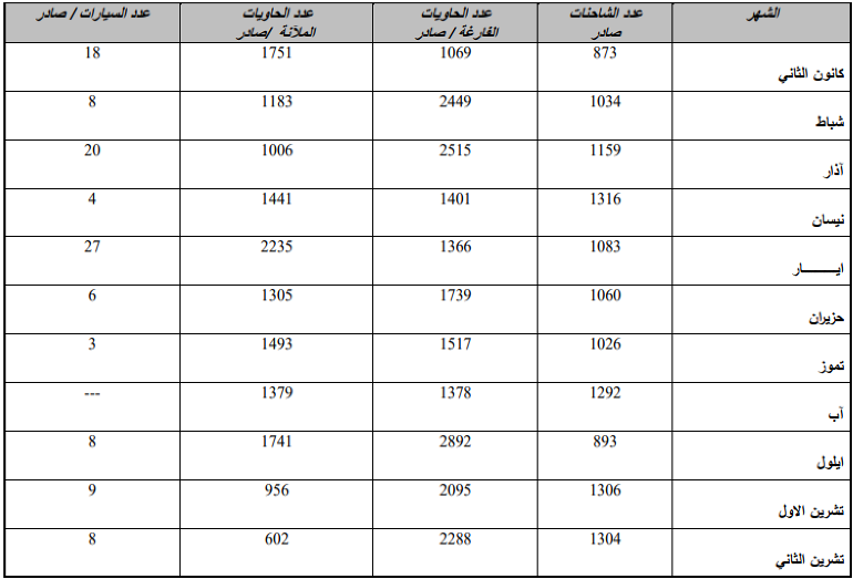 total-export-11-2022