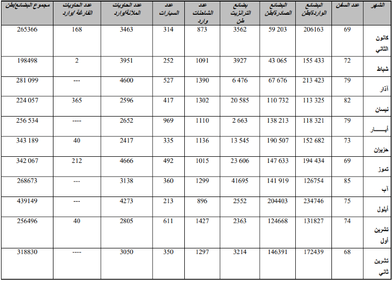 total-import-11-2022