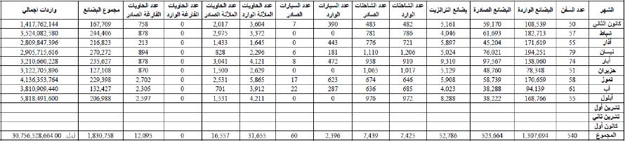 total-import-export-09-2021-ar