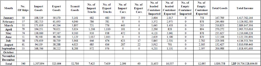 total-import-export-09-2021-en