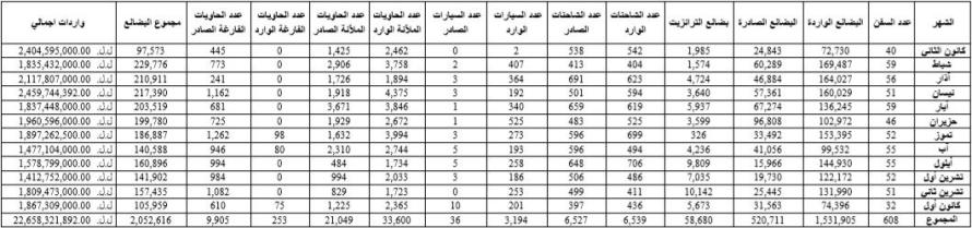 total-import-export-all-2019-ar