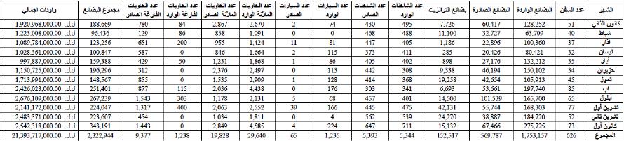 total-import-export-all-2020-ar